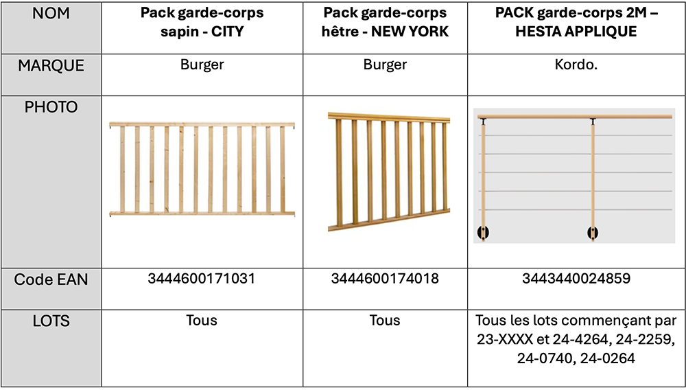 rappel garde corps BURGER KORDO